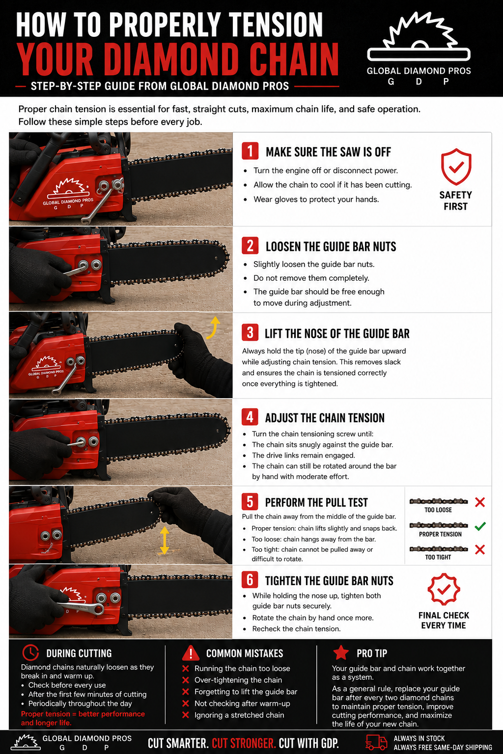 How to Properly Tension a Diamond Chainsaw Chain | Step-by-Step Guide for Concrete Chainsaws