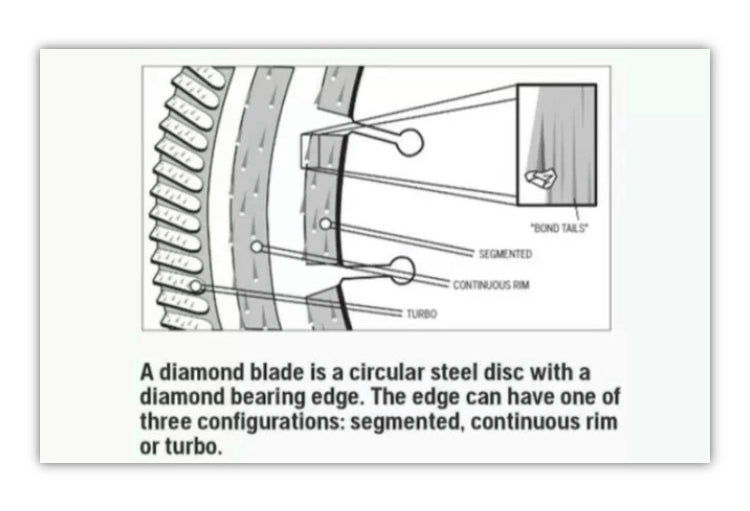 What is a Diamond Blade?
