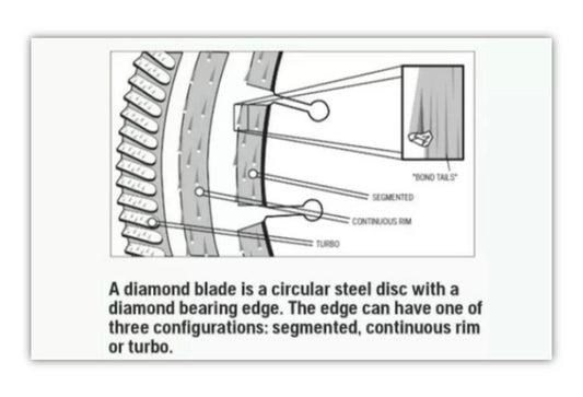 What is a Diamond Blade?