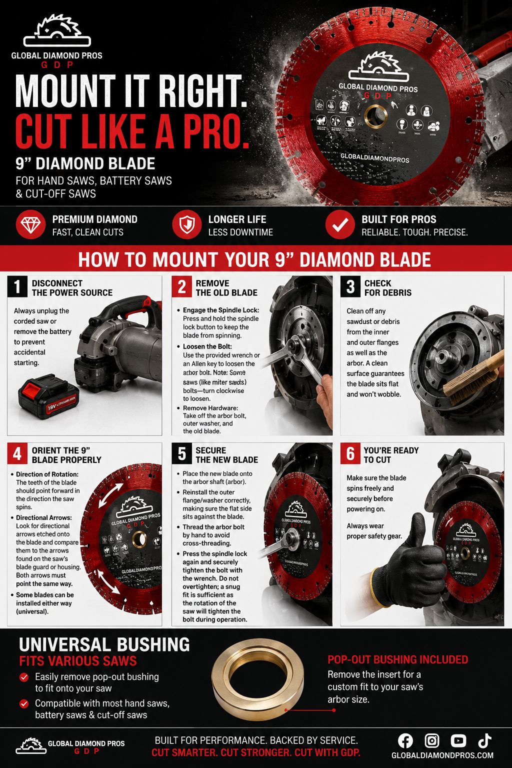 How to Mount a 9" Fire Rescue Diamond Blade on a Battery-Powered Saw