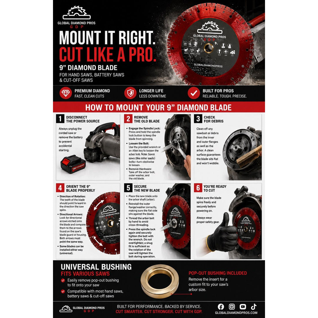 3-Pack Firefighter Fire Rescue Department Pack Cut-All Diamond Blade Bundle – 4.5”, 9” & 14”