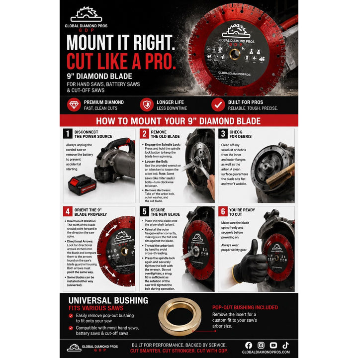 3-Pack Firefighter Fire Rescue Department Pack Cut-All Diamond Blade Bundle – 4.5”, 9” & 14”